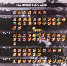 This is when the need to have a tool like the dragon ball legends tier list that hdgamers prepared for our readers is important. Goresh On Twitter Updated Dragon Ball Legends Tier List As Always Huge Thanks To Sora Ssb For Creating The Graphic Placements Within Each Tier Are Not Indicative Of Anything Https T Co Xhkqnehm7z
