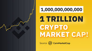 Well, market cap is really that: Crypto Market Cap Rises To 1 Trillion For First Time Ever Binance Blog