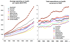 U S Versus European Healthcare Costs The Data