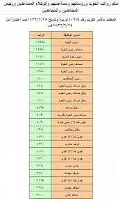 سلم الرواتب الجديد للعسكريين 1440 سلم رواتب الأفراد والضباط مع البدلات ساحة الوظائف Ø¬Ø±ÙŠØ¯Ø© Ø§Ù„Ø±ÙŠØ§Ø¶ Ø®Ø§Ø¯Ù… Ø§Ù„Ø­Ø±Ù…ÙŠÙ† Ø§Ù„Ø´Ø±ÙŠÙÙŠÙ† ÙŠØ¹ØªÙ…Ø¯ 18 Ø³Ù„Ù…Ø§ Ø¬Ø¯ÙŠØ¯Ø§ Ù„Ù„Ø±ÙˆØ§ØªØ¨