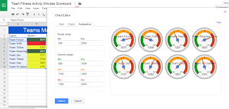 Domo Dashboard Google Search