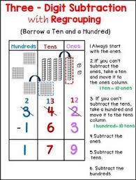 Three Digit Subtraction With Regrouping In 2020 Studying Math Math School Math Subtraction