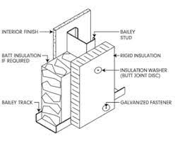 Cad Library