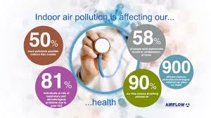 Tips For Improving Your Indoor Air Quality And Reducing Pollution At Home Indoor Air Air Quality Test Indoor Air Pollution