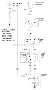 It has all makes and models and years with repair information, wiring diagrams, and others. Part 1 Starter Motor Circuit Diagram 1996 Chevy Gmc Pick Up