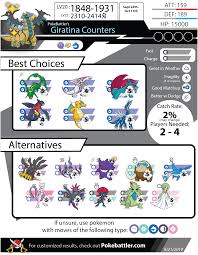 Pokebattlers Comprehensive Giratina Raid Guide Pokebattler