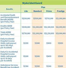 The offer is open only to current req. Protect Yourself And Your Family From Dengue With Insurance Coverage For Your Medical And Home