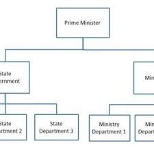 Telekom malaysia berhad provides integrated telecommunications solutions in malaysia and internationally. Distributed E Government Application And Service Integration Architecture Download Scientific Diagram