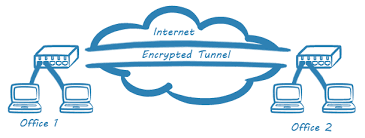 Polling A Cisco Asa Across A Vpn Tunnel Pei