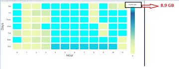 Ngx Chart Scale Range Value In Units Stack Overflow