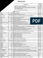 Maybe you would like to learn more about one of these? Sketchup Keyboard Shortcuts Pdf Control Key Double Click