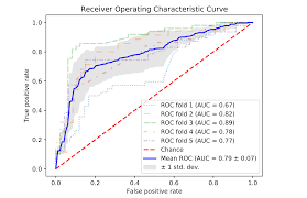 There is also an android beta app, soundigo music app beta. Sounds True App