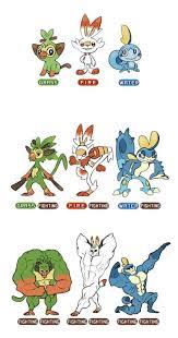 Pokemon sword and shield gives players a choice between grookie, scorbunny, and sobble as their starter pokemon, but there is a way to get all three. Rad New Pokemon Starters Sword Shield Leak 9gag