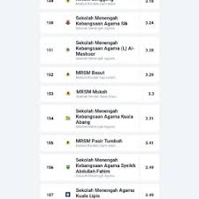 Fifa ranking negara serantau lain: Senarai Kedudukan Sekolah Selepas Keputusan Spm 2018