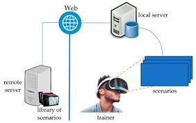 Image result for Computers Virtual Reality
