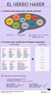 El Verbo Haber En Espanol Para Practicar 20 Ejemplos Con El Verbo Haber Ejercicio Con Verbo Haber Recursos De Ensenanza De Espanol Espanol De Escuela Primaria