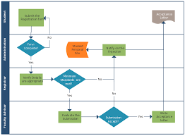 application process diagram catalogue of schemas