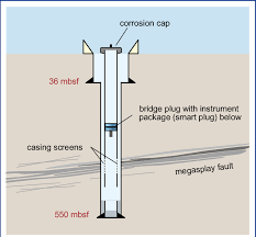 Par aaj me aapko bataunga ki kaise aap apne voter id card ko online ghar baithe aarame se dublicate voter id card ko download kar sakte hai or apne voter id card ki details ko dekh sakte hai or usko. Diagram Of Smart Plug Observatory To Monitor Pressure And Temperature Download Scientific Diagram