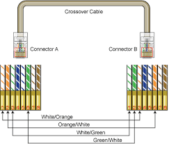 Diy audio speaker crossover wiring guide / faq see the crossover example tutorial for more information. Ethernet Cross Cable Wiring Diagram