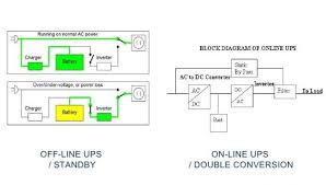Simple ups uninterruptible power supply ups circuit ups diagram ups schematic. What Is And How Does Uninterruptible Power Supply Ups Work