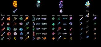 Top 10] Terraria Best Pre Hardmode Weapons (And How To Get Them) | Gamers  Decide