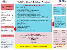 Ijazah sarjana muda pendidikan(seni) dengan kepujian fakulti seni, komputeran dan industri kreatif tugasan individu: Fakulti Pendidikan Teknikal Dan Vokasional Ppt Download