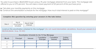 Solved You Plan To Purchase A 220 000 House Using A 15 Y