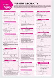 Pin On Physics Notes Jee Neet