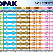 R22 Pt Chart Bedowntowndaytona Com