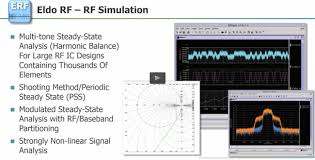 The european launcher development organisation (eldo) is a former european space research organisation. Webinar Highlights Tanner Eldo Rf Link For Sensors Iot Verification