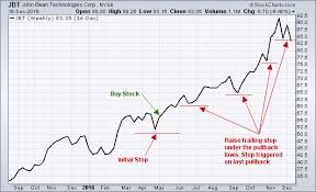 Active Investing And Speculation A Beginners Guide