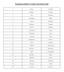 Infernal Warmachine Name Generator Descentintoavernus