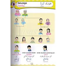 At ta'alumu fishighori kannaqsyi alal hajari arti dalam bahasa indonesia. Kamus Bergambar 4 Dalam 1 Edisi Terkini 2019 Shopee Malaysia
