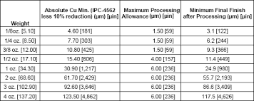 pcb trace thickness what you should know wellpcb