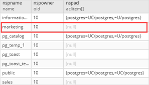 Postgresql Create Schema By Practical Examples
