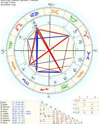 Get complete information about gemini dates compatibility, traits and this makes their character inspiring, and never boring. 3syb4jpo0nimnm