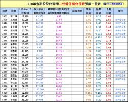 靠 這是施捨嗎？ 有夠慘的 今年股利拿得真少 04/26 17:51 U Cmv4aaimc6um