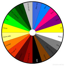 Couleurs Aura Definir Les Couleurs De L Aura Groupe 1 Rouge Fonce Cramoisi Rouge Vif Orange Jaune Pa Pendule Radiesthesie Pendule Divinatoire Pendule