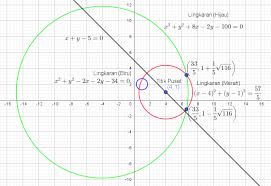 Dalam bidang geometri pemahaman mengenai pengertian garis, titik, bidang, dan ruang merupakan konsep dasar dari materi terkait lainnya. Soal Dan Pembahasan Persamaan Lingkaran Mathcyber1997