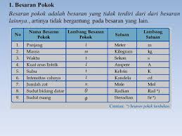 Definisi yang jelas ini digambarkan kedalam sebuah satuan. Besaran Satuan Dimensi Vektor Ppt Download