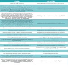 Full text of the charter, application of the charter, how the charter relates to international laws. Keyrus Charte Du Traitement Des Donnees Clients Et Prospects