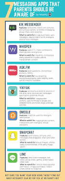 The app list also displays system files and apps, which make the android operating system run correctly. 7 Messaging Apps That Parents Should Be Aware Of Netsanity