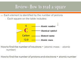 Periodic Table Of Elements Ppt Video Online Download