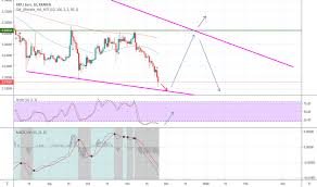 xrp eur ripple euro price chart tradingview