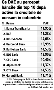 Alpha mastercard credit de la alpha bank are o rata efectiva a. Topul Celor Mai Mici Dobanzi La Credite De Nevoi Personale Din Romania In Octombrie 2019