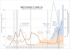 Deagols Aapl Model Mac The Limits To Growth Part 2