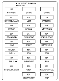 2009 saturn outlook fuse box diagrams for underhood and instrument panel fuse box. 2008 Saturn Outlook Fuse Box Diagrams Ricks Free Auto Repair Advice Ricks Free Auto Repair Advice Automotive Repair Tips And How To