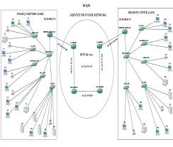 By contrast, a wide area network (wan) not only covers a larger geographic distance. Network Topology Area The Local Area Network Lan Of Each Branch And Download Scientific Diagram