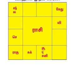 Tamil Jathagam Astrology Tamil App Store Data Revenue Download Estimates On Play Store