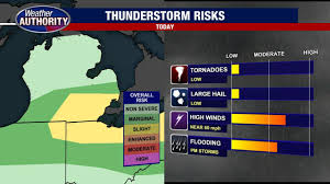 Please slow down to reduce the risk of hydroplaning. Severe Thunderstorm Watches Warnings Cancelled In Se Michigan Potential For Flooding And High Winds